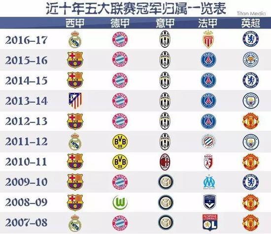 马队史最佳